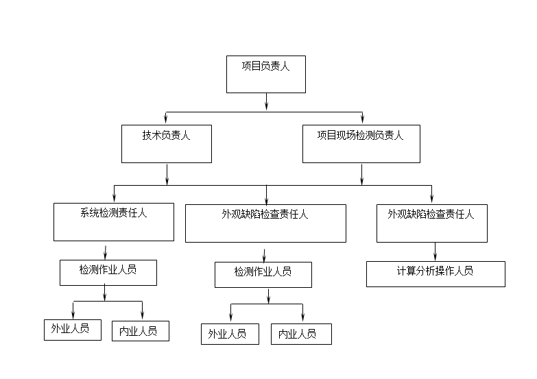 檢測組織結(jié)構(gòu)