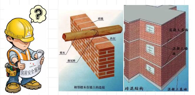 房屋結構安全